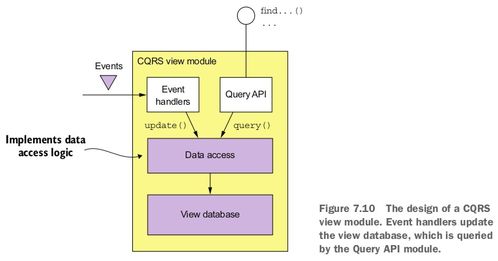微服務(wù)架構(gòu)下的查詢、數(shù)據(jù)處理與存儲支持服務(wù)