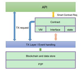 預知未來 區塊鏈3.0時代的數據處理與存儲革命——記月光沙龍第9期青島站