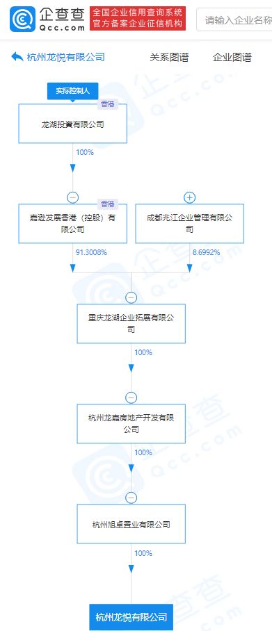 龍湖地產關聯企業成立新公司，注冊資本40億元布局數據處理與存儲服務