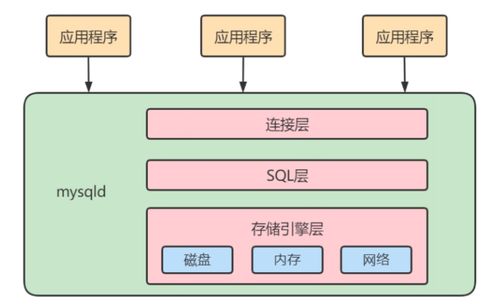 第四章 邏輯架構 數據處理和存儲支持服務