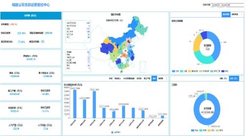 數據大屏設計核心五原則 從業務邏輯到視覺呈現的實戰方法論